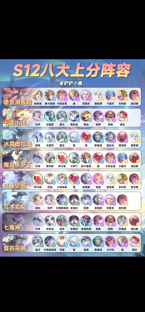 王者荣耀模拟战S1上分阵容推荐及新版本强势阵容一览，玩法革命前瞻