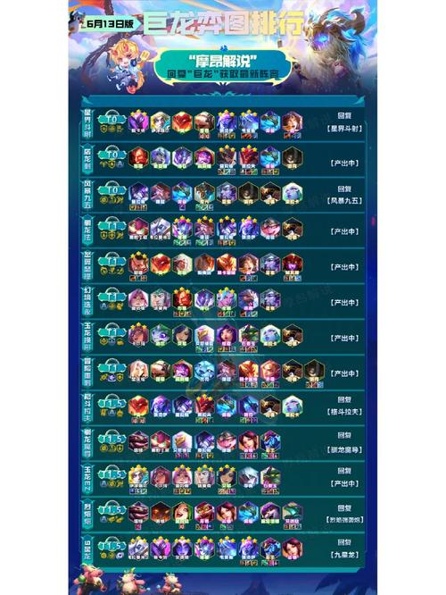 王者模拟战S1尧天刺客流玩法详解及最强尧天刺阵容搭配攻略