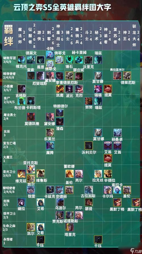 王者荣耀模拟战S2赛季新羁绊一览及羁绊效果介绍