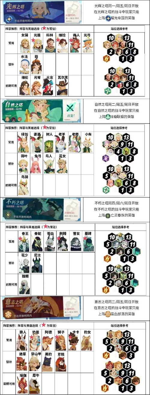 剑与远征9-24怎么打，9-24阵容搭配及打法详解在游戏资源管理中的重要性