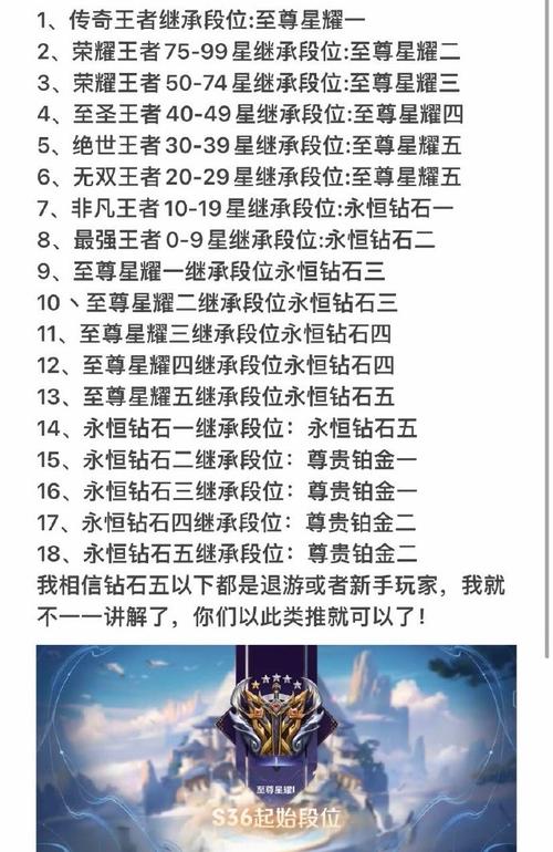 王者模拟战段位继承规则全解析，底层逻辑与实战应用