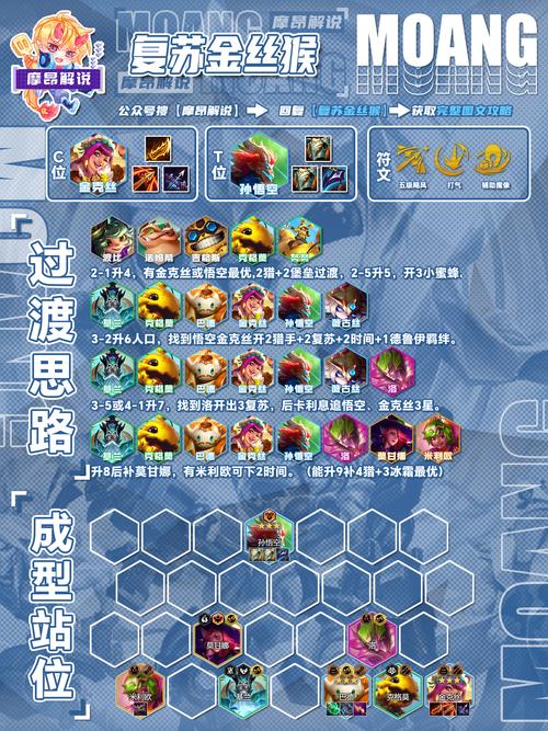 剑与远征猴子怎么玩，齐天大圣阵容搭配攻略全解析