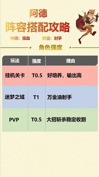 剑与远征前期火女阵容和羊头阵容哪个更厉害