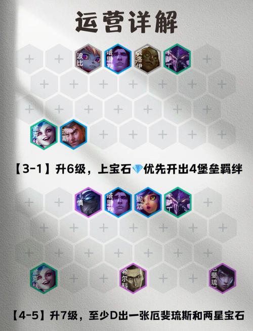 剑与远征新手全人族阵容心得分享，底层逻辑与操作映射深度解析