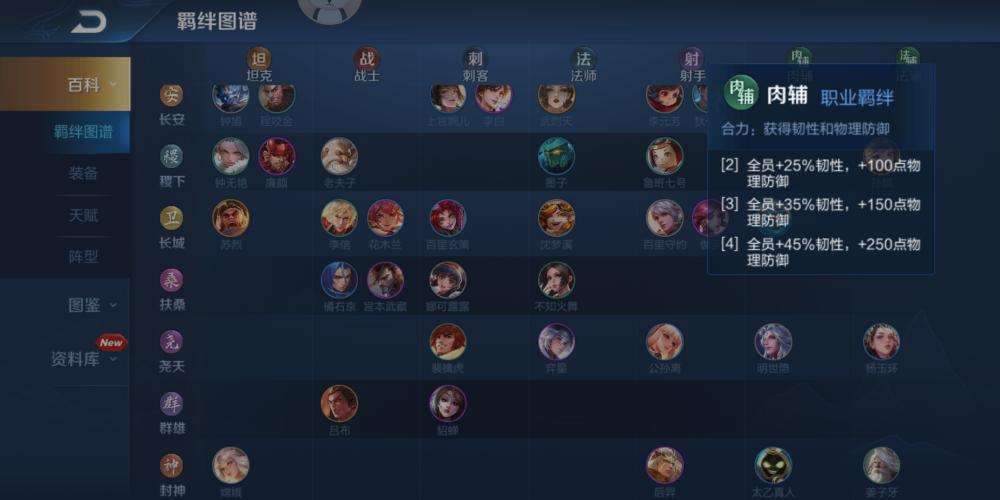 王者模拟战S1赛季，保持阵型天赋晋升T1级别解析