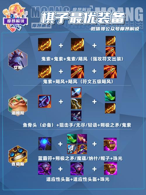 王者模拟战S1赛季新晋强势英雄棋子推荐演变史专题