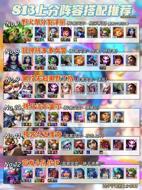 大王不高兴手游阵容大全 最强阵容搭配选择指南