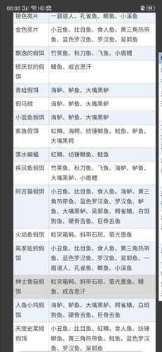 工匠物语2料理配方表与食物合成公式大全