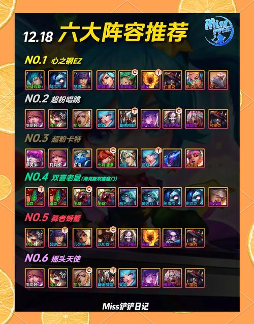 王者自走棋S1赛季强势阵容一览，S1主流上分阵容大全在资源管理中的重要性及高效运用策略