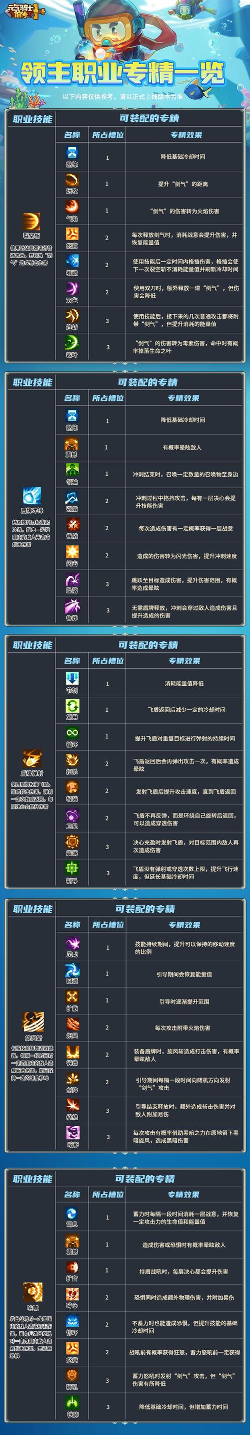 元气骑士新春版本新NPC介绍，新NPC作用及名称一览