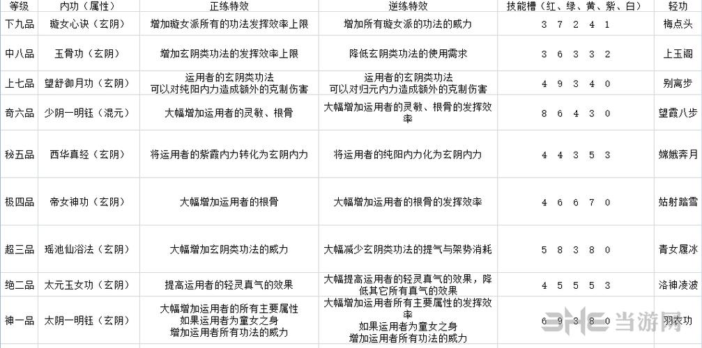 修真界手游结丹期攻略，刷钱及刷功法技巧详解与资源管理