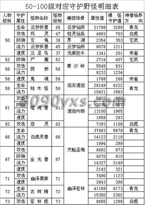 修真界手游新手完美开局攻略，新手玩法及入门指南