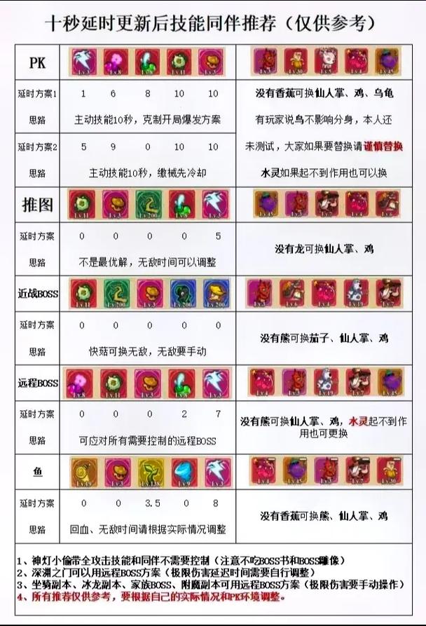 无尽大冒险秘术师攻略，秘术师技能搭配详解