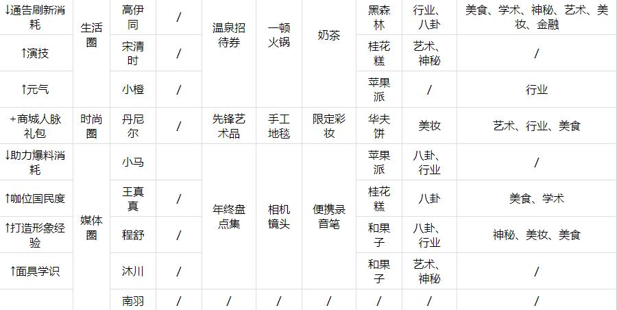 梦间集天鹅座魏雨辰好感度提升攻略，触发事件问题及答案一览
