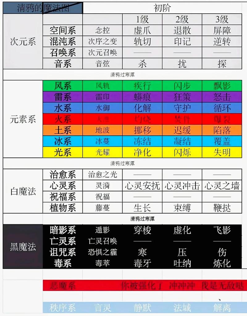巫师超凡者角色技能效果介绍与巫师超凡者角色技能大全