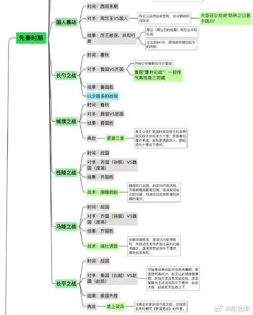 古代战争答题攻略，正义来自哪个家族？底层逻辑与操作映射详解