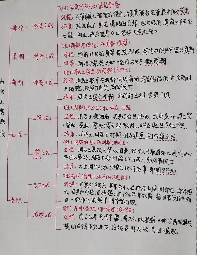 古代战争答题库分享，古代战争答题答案大全