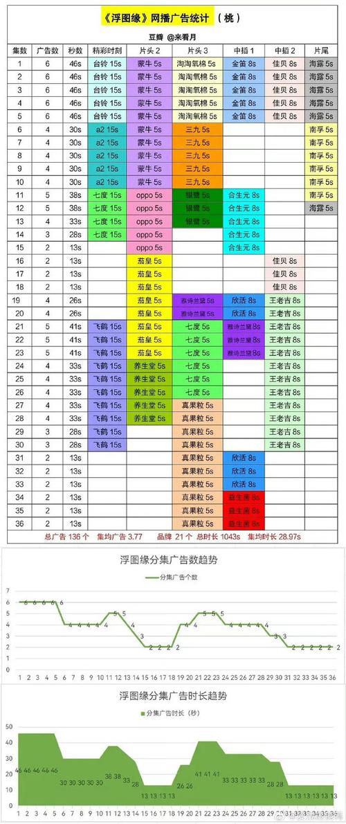双生视界封底行动角色加成表格介绍 & 双生视界棒棒糖获取方法大全