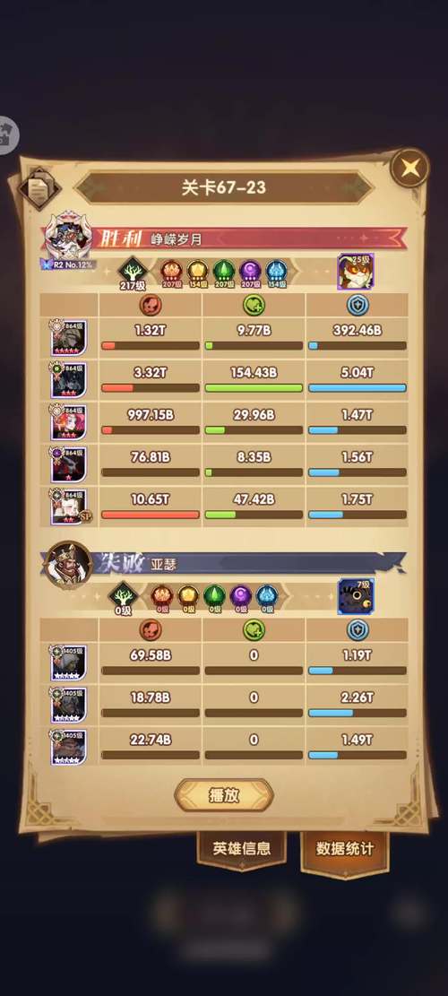 剑与远征，老头与光祭司对比解析及实战应用