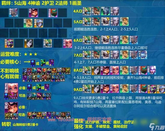 云顶之弈10.1上分阵容推荐，10.1最强阵容介绍