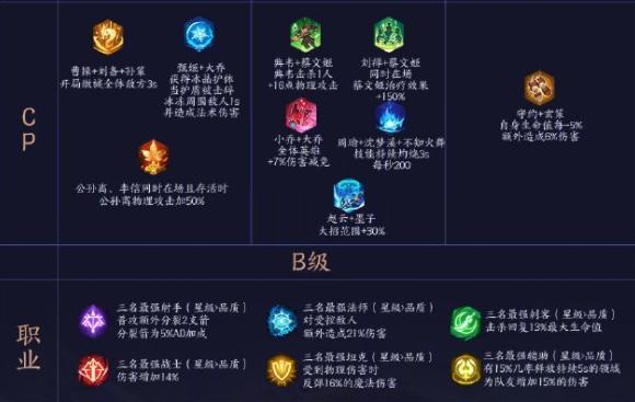 指尖自走棋，职业羁绊深度解析与汇总