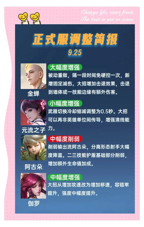 LOL10.1版本英雄调整详解，削弱与加强的资源管理艺术