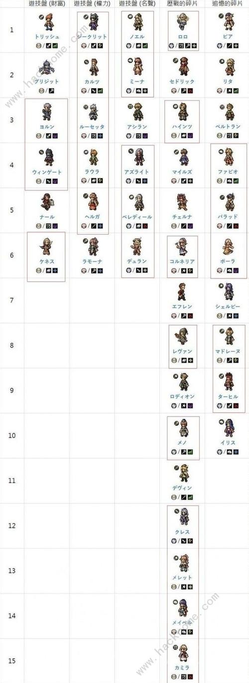 部落与弯刀，萌新职业选择与高手进阶秘籍