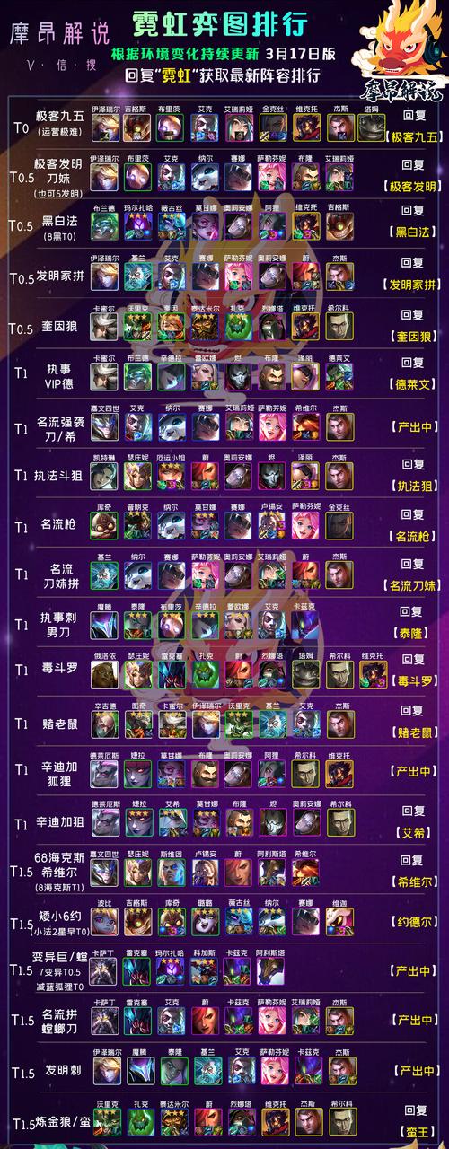 云顶之弈9.25最强阵容推荐 9.25上分阵容分享