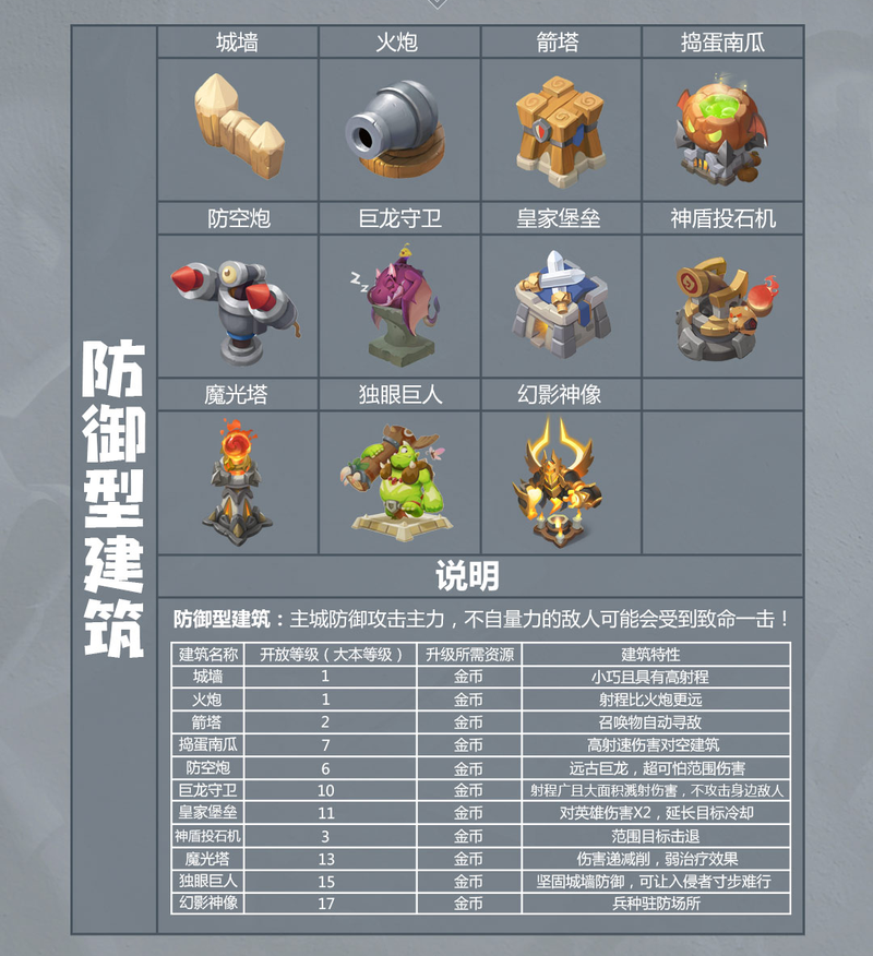 领主总动员极地伞灵评测，极地伞灵好用吗？及未来玩法革命预测