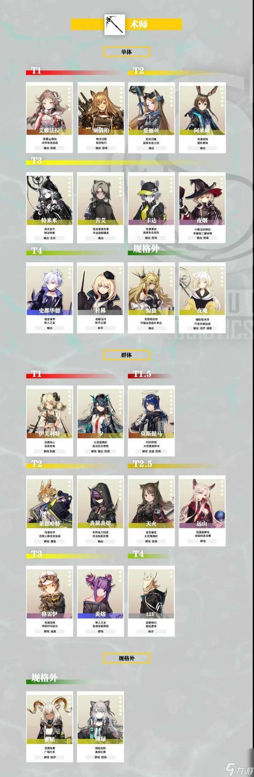 明日方舟开荒期阵容选择与搭配建议及未来玩法革命预测