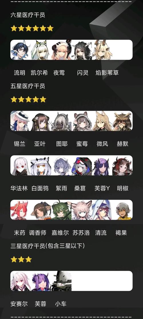 明日方舟四星干员推荐，四星必练干员一览