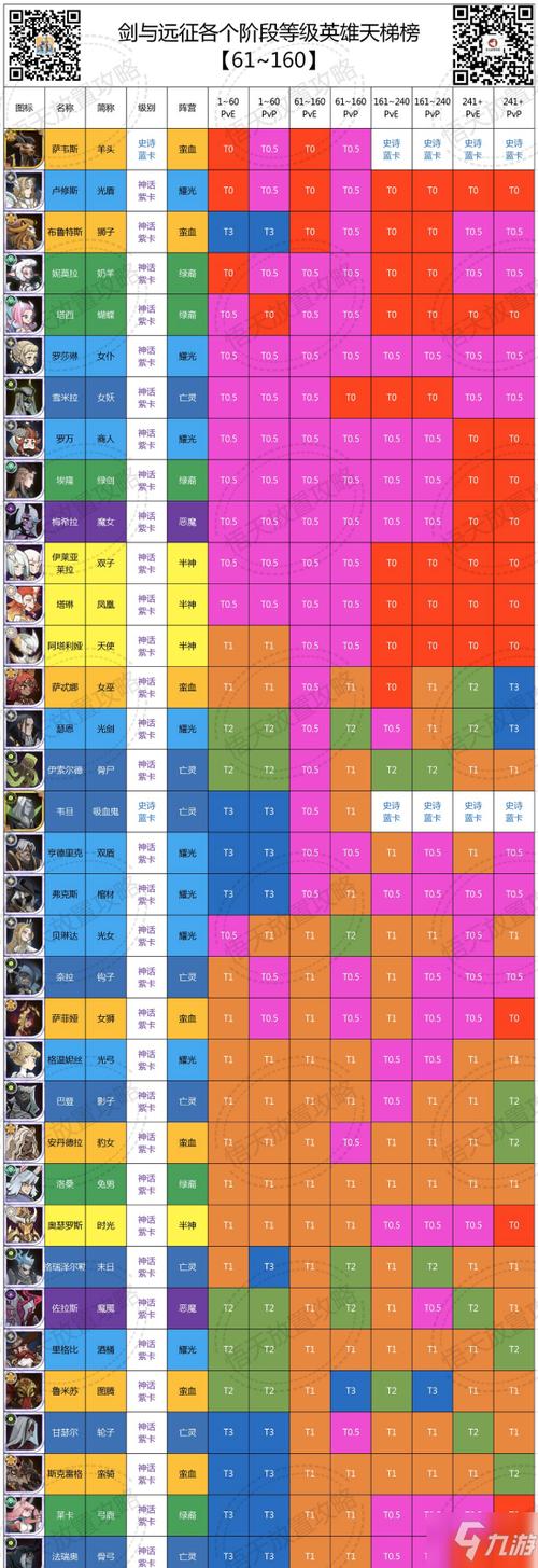 剑与远征引导抽什么英雄最强 引导抽英雄排名一览