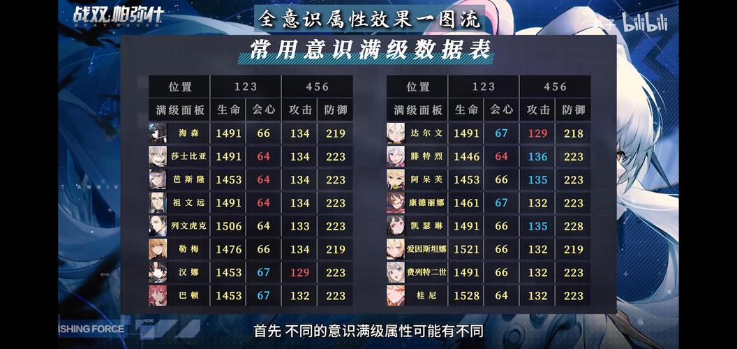 战双帕弥什火伤角色意识搭配详解 火伤角色意识最强搭配攻略