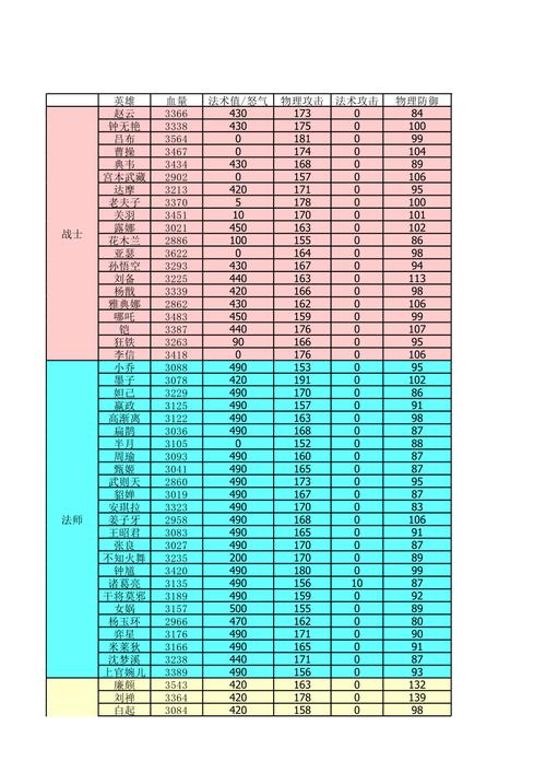 剑与远征最强初始英雄排名大全 平民初始英雄节奏榜深度解析