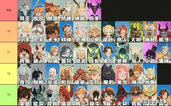 剑与远征迷宫币先换女妖还是小羊好？未来玩法革命预测