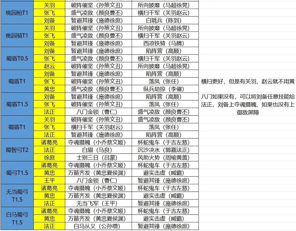 三国志战略版1月新版本强力阵容推荐