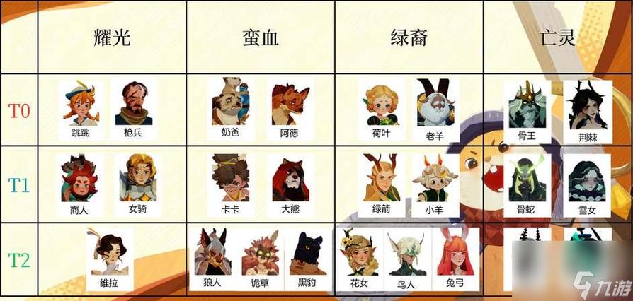 剑与远征，全英雄别称与简称的深度解析