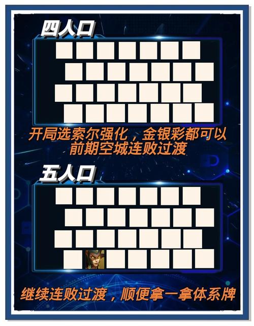 云顶之弈9.24b沙皇阵容玩法，召唤影剑沙皇阵容搭配及玩法