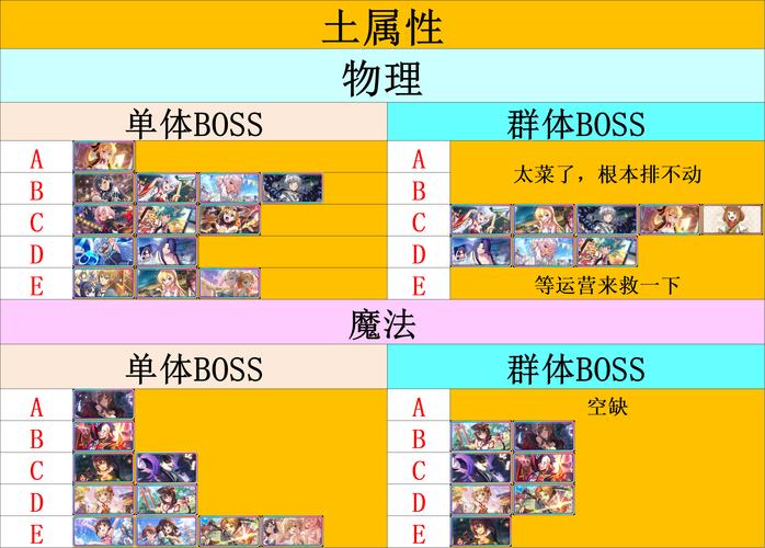 东京偶像计划角色节奏榜一览，哪个角色最强？底层逻辑与操作映射全解析