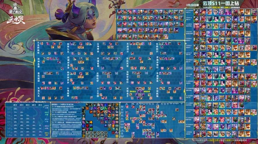 LOL云顶之弈最强婕拉阵容怎么玩，盾盾流婕拉阵容搭配及玩法演变史