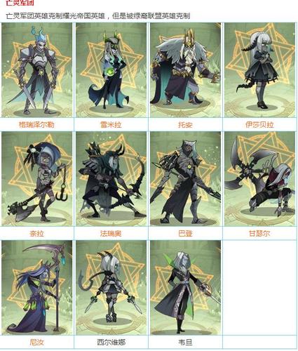 剑与远征英雄进阶与狗粮英雄详解，资源管理的艺术