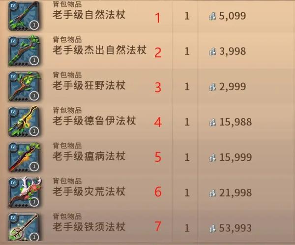 活下去萌新武器制作路线与选择推荐，演变史专题