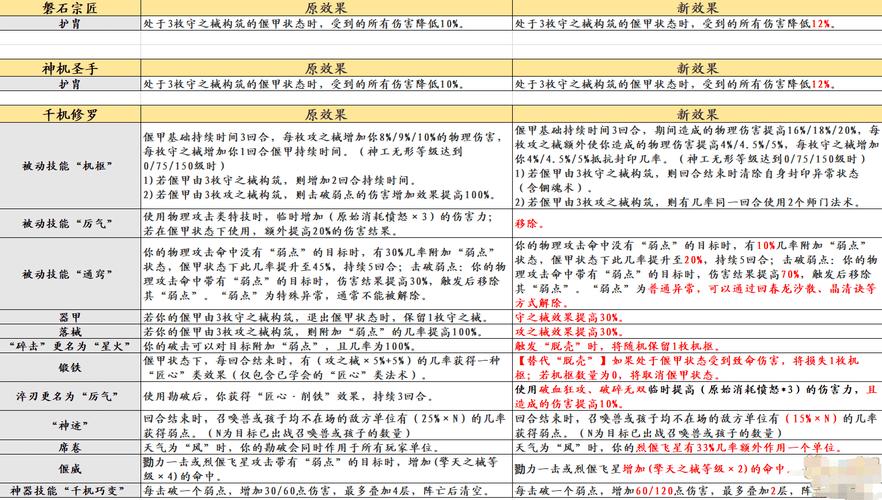 西游梦幻记天机阵容选择推荐与高品质英雄介绍攻略