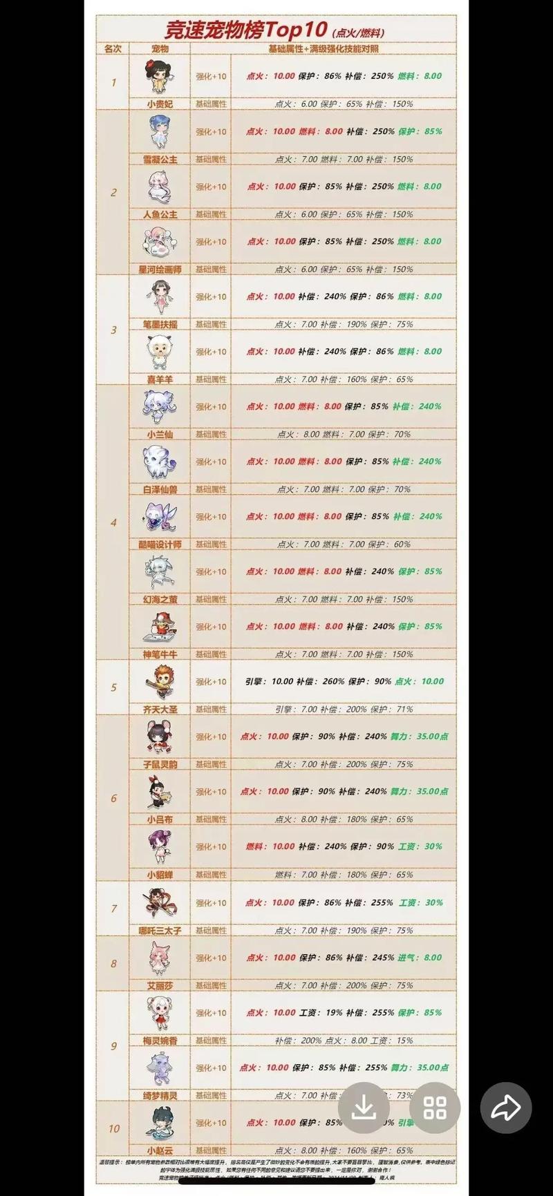 新笑傲江湖手游105级宠物选择推荐，全职业105级宠物怎么选择在资源管理中的重要性及策略