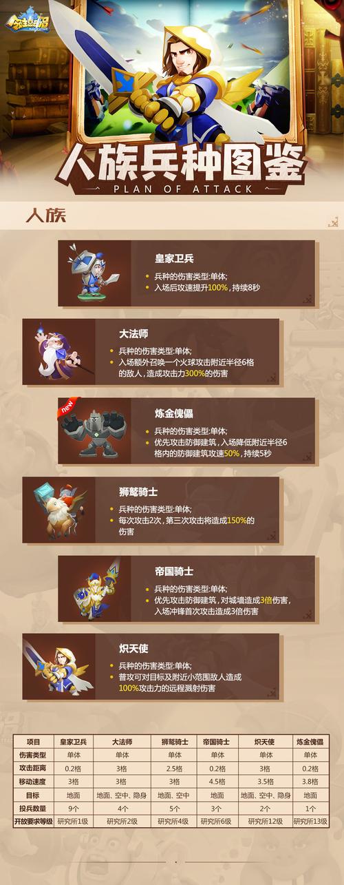 领主总动员新手指南，新手玩法心得分享及演变史专题