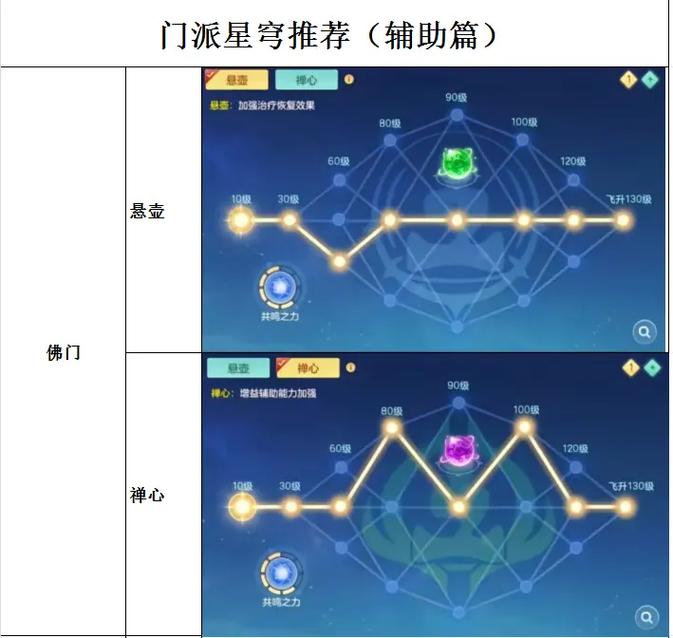 神武4手游高星星宿攻略，28星星宿打法技巧深度解析