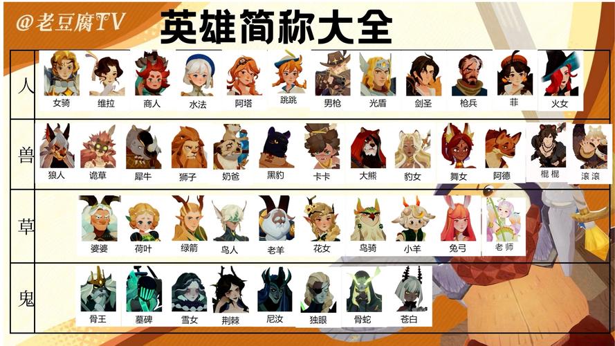 剑与远征遗物综合强度排行榜及高效管理策略