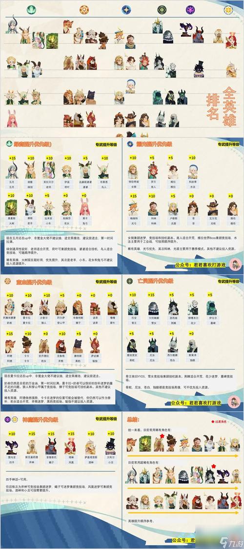 剑与远征资源获取方法介绍及快速获取资源攻略