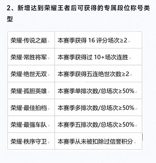 王者荣耀赛季末排位奖励大全 排位奖励羽毛及酒缸领取方式分享
