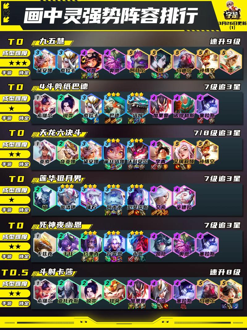 云顶之弈9.24b冷门游侠阵容分享 最强上分阵容一览